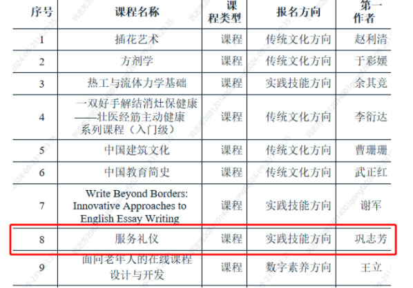 中職學院《服務禮儀》課程入選中國—東盟數字教育聯盟展播課程