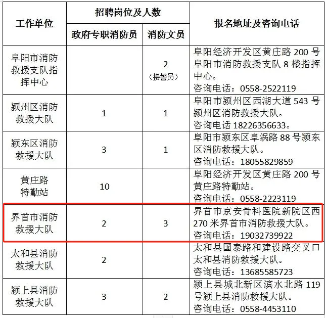 界首市消防救援大隊招聘！高中可報