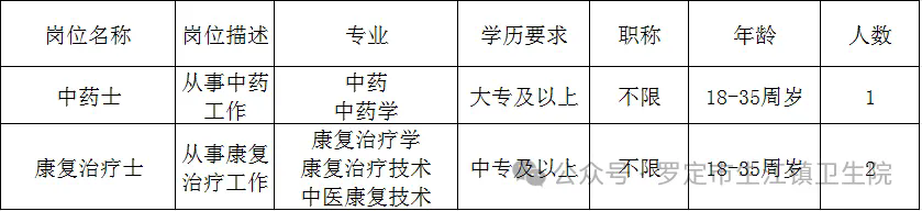 【云浮招聘】中專可報，云浮羅定市生江鎮衛生院2024年第三季度招聘編外人員公告