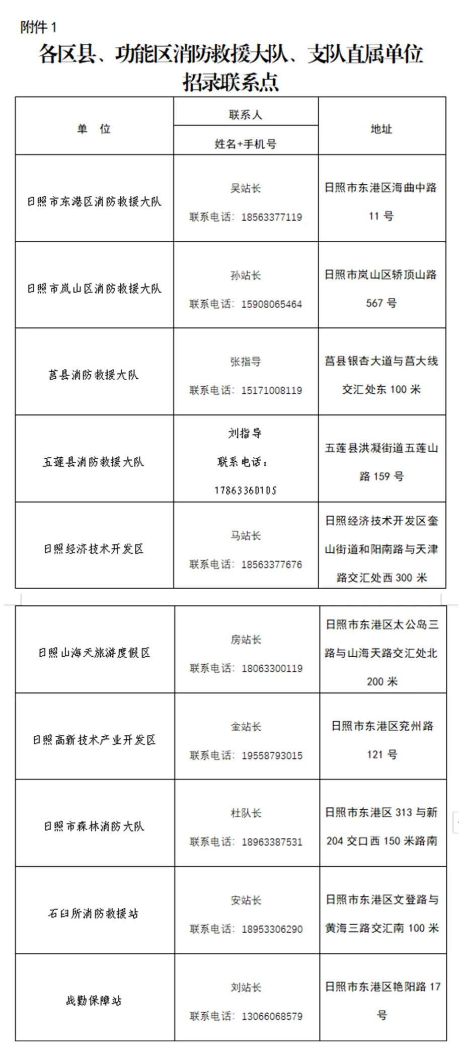 日照招聘！高中學歷可報，日照市消防救援支隊政府專職消防隊員招錄！