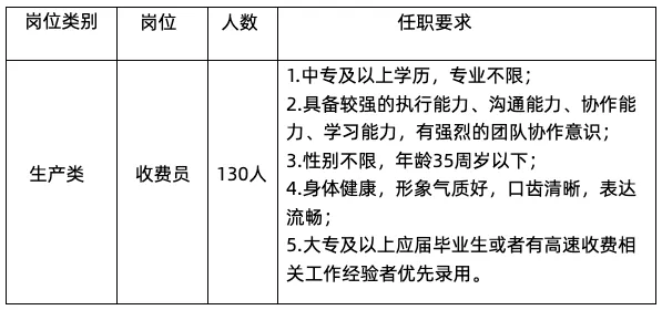 佛山市高速公路招聘，中專可報！