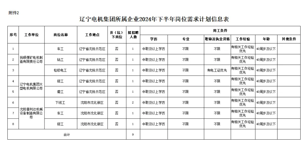 國企招聘｜遼寧電機集團有限公司招聘9人，中專可報