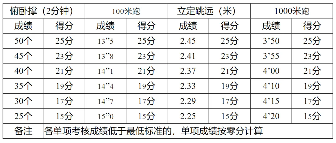 消防招聘｜營口市鲅魚圈區消防救援大隊招聘6人，高中可報