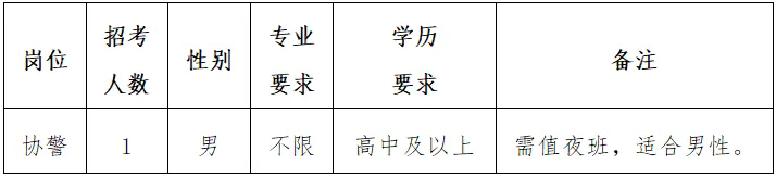 青田公開招聘！高中及以上可報→