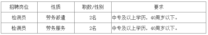 武義縣建設工程檢測中心有限公司招聘！中專可報！