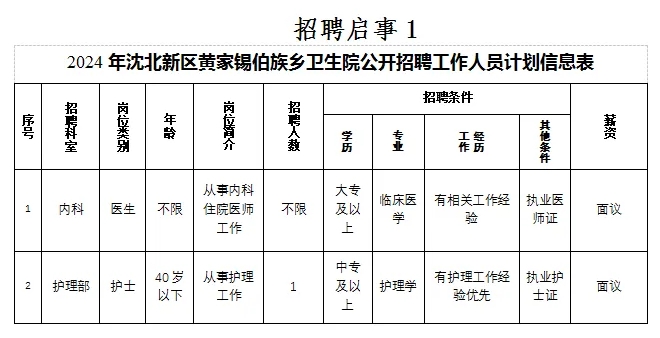 醫院招聘｜沈北新區黃家錫伯族鄉衛生院招聘，中專可報