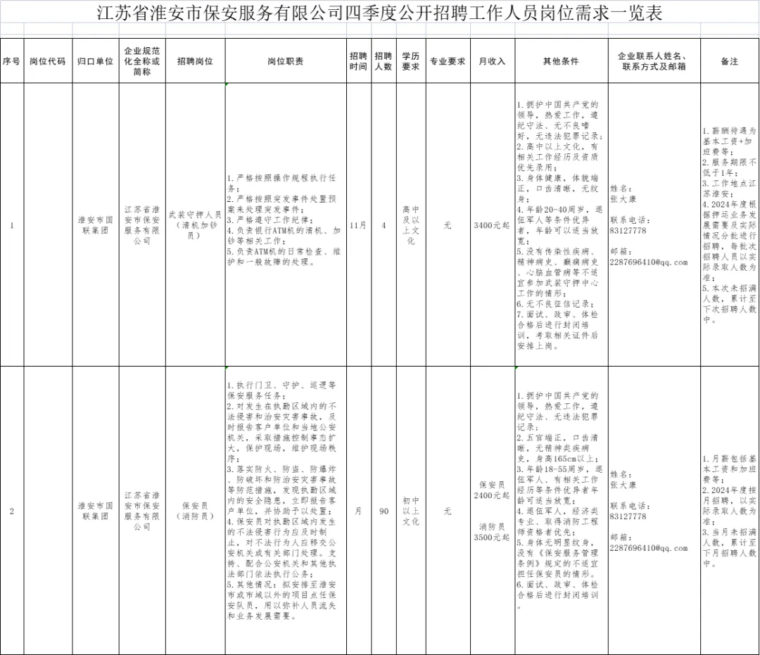 國企招聘！淮安保安服務公司招聘！高中可報→