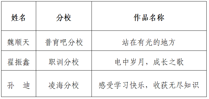 關于公布中央廣播電視中等專業學校“我的學習故事”征文活動獲獎名單的通知