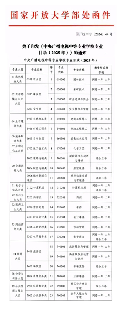 關(guān)于印發(fā)《中央廣播電視中等專業(yè)學(xué)校專業(yè)目錄（2025年）》的通知