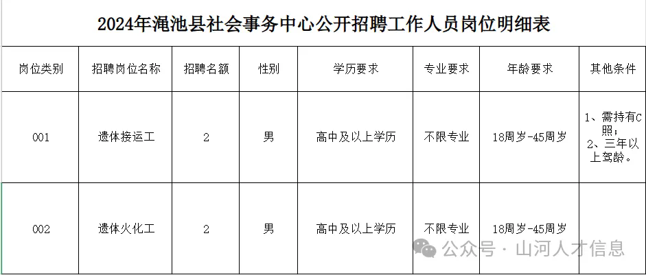 高中可報(bào)！河南三門峽社會(huì)事務(wù)中心招聘4人！