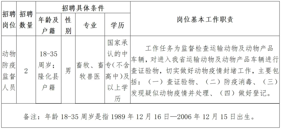 五險一金，縣動物防疫站招人，中專可報！