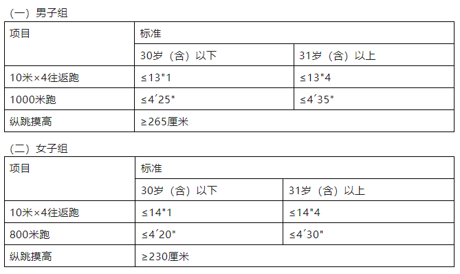 公安局公開(kāi)招聘310人！高中可報(bào)！