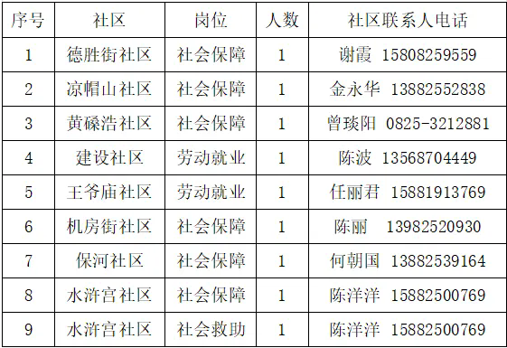 遂寧這里招9人，高中可報(bào)！