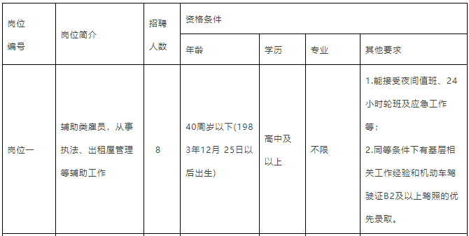 廣州市海珠區招聘9人，高中以上可報！