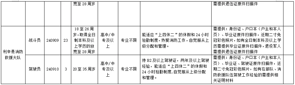 蒙城招聘8人，專業(yè)不限，高中可報！