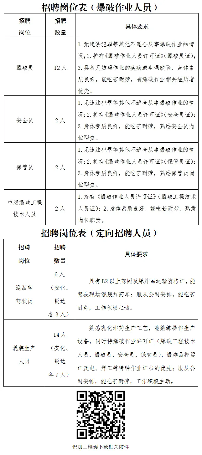 云南達力爆破工程有限責任公司招聘38人，國企，中專可報