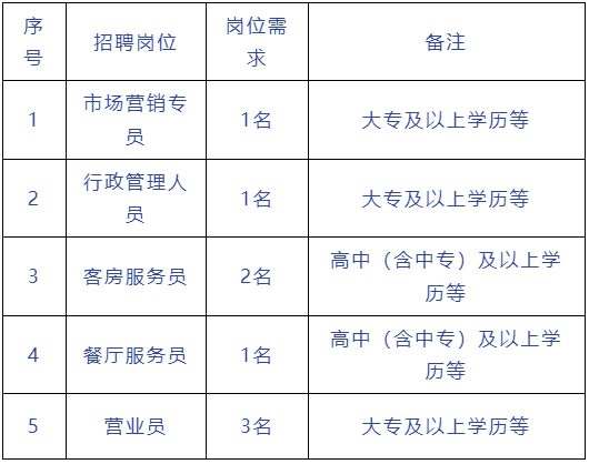 招聘8人！高中及以上學歷可報！