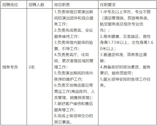 國企！招館務專員2人，中專可報，海口工作！海南某國企單位2025年招聘工作人員