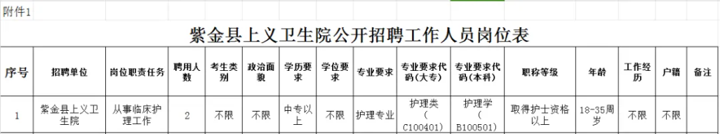 招2人！中?？蓤筘辖鹂h上義衛生院公開招聘臨聘工作人員公告