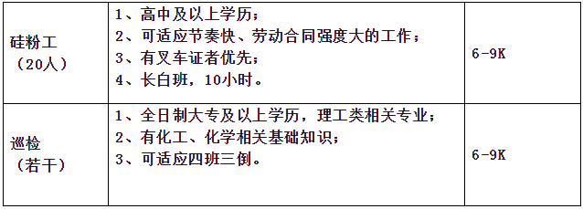 招若干人！六險(xiǎn)一金！高中可報(bào)！免費(fèi)宿舍！帶薪休假！內(nèi)蒙古通威高純晶硅有限公司