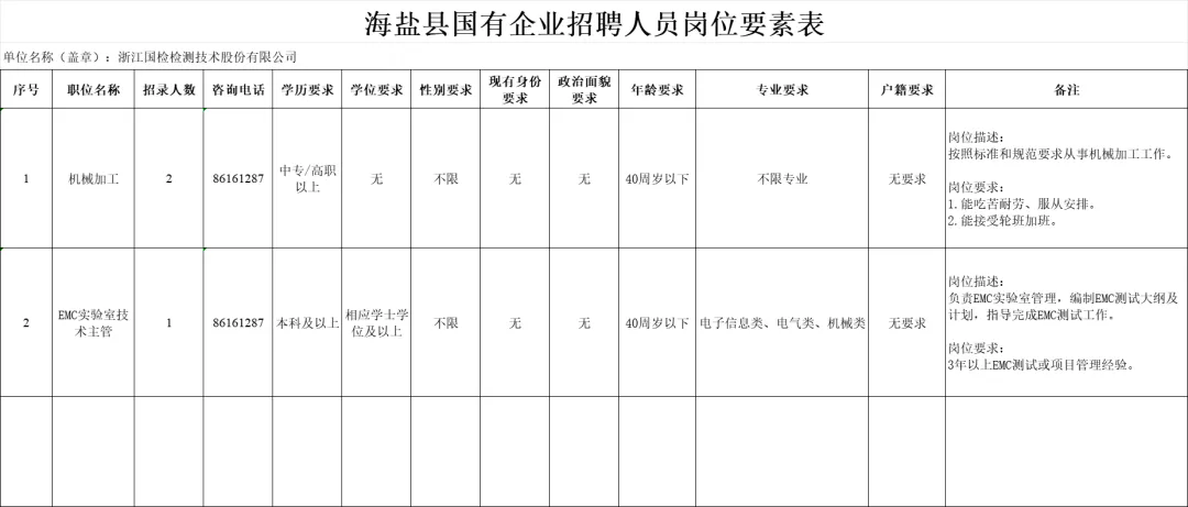 海鹽國企招聘，中專可報！