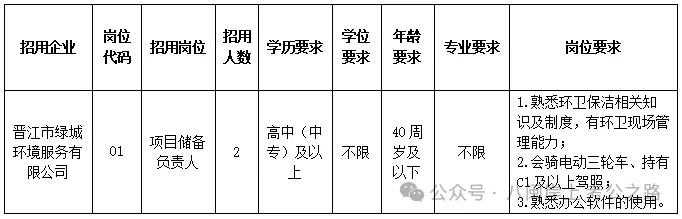 晉江市市政工程建設有限公司權屬公司公開招聘項目制工作人員，高中可報！