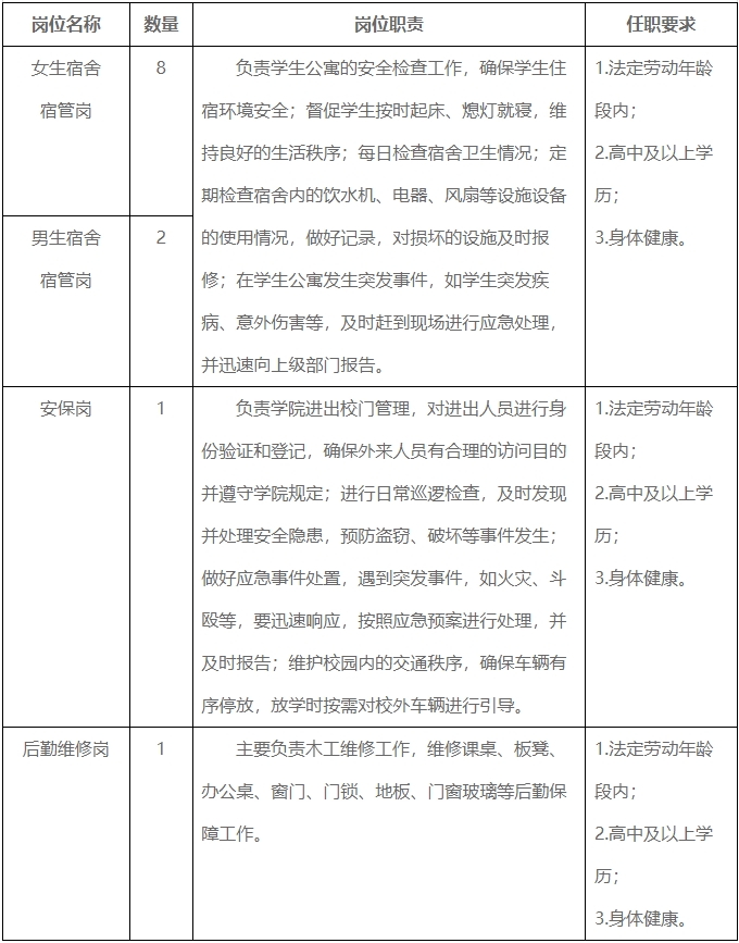 高中可報丨平度市技師學院招聘工作人員12名！