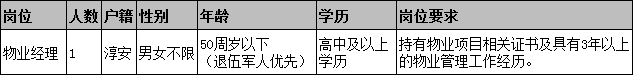 杭州淳安縣保安服務(wù)有限公司招聘，高中可報(bào)！