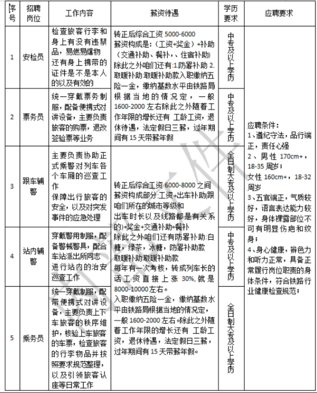 高鐵招聘！中專可報！