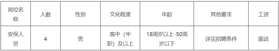 【玉林招聘】高中學歷可報！廣西玉林財經學校招聘安保人員