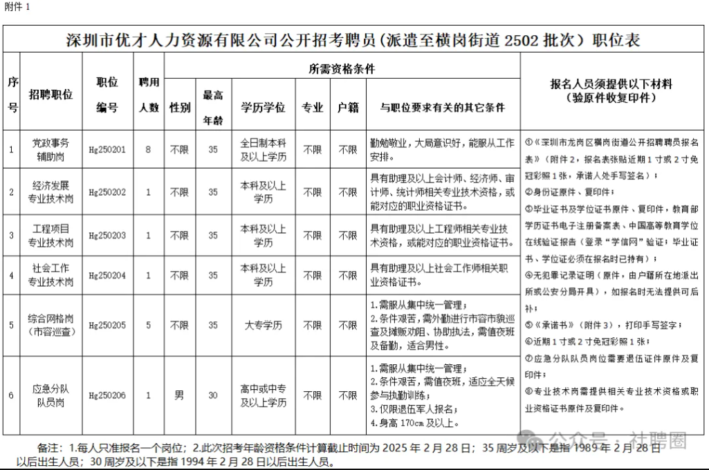 【廣東深圳】招17名！高中學歷可報！橫崗街道招考聘員17人公告（截止時間：25年2月21日）