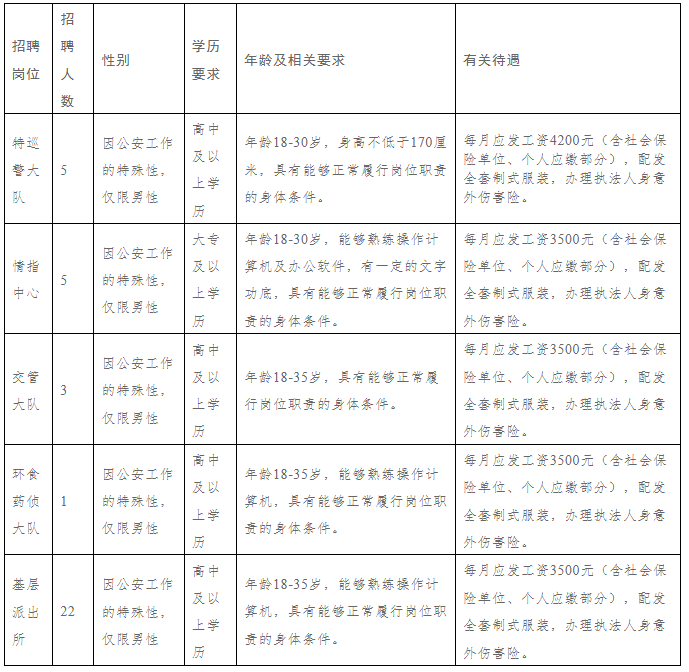 【招聘36人！！高中及以上可報】易門縣公安局公開招聘警務輔助人員公告