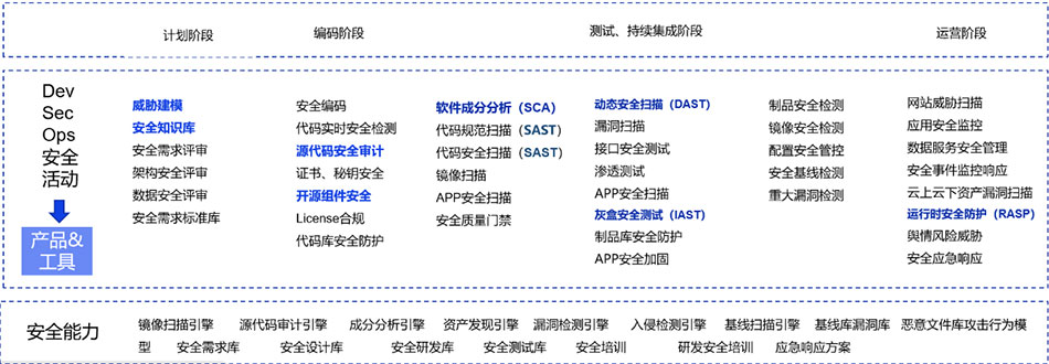 數(shù)智國開在行動·安全護航 | 構(gòu)建安全技術(shù)生態(tài)，提高網(wǎng)絡(luò)安全防護能力