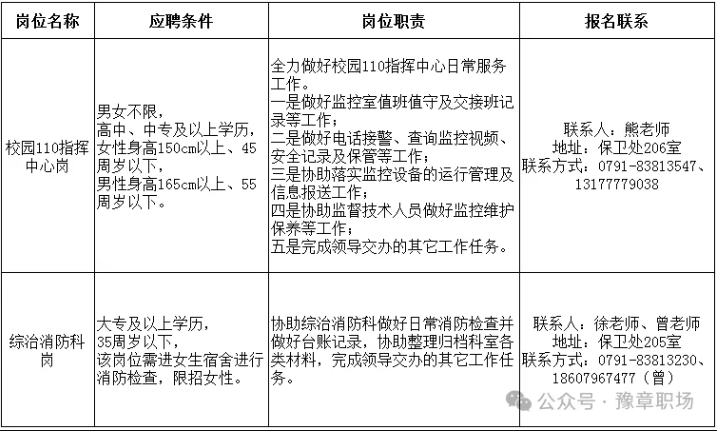 【中專可報】江西農(nóng)業(yè)大學保衛(wèi)處臨時用工招聘公告（2月28日截止）