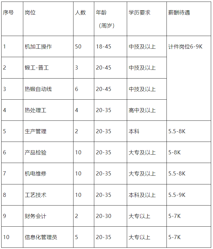 【泰州招聘】102名！高中可報！長武縣2025年春風行動線上招聘！