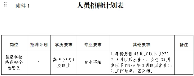 日照區(qū)直部門招聘！高中可報！