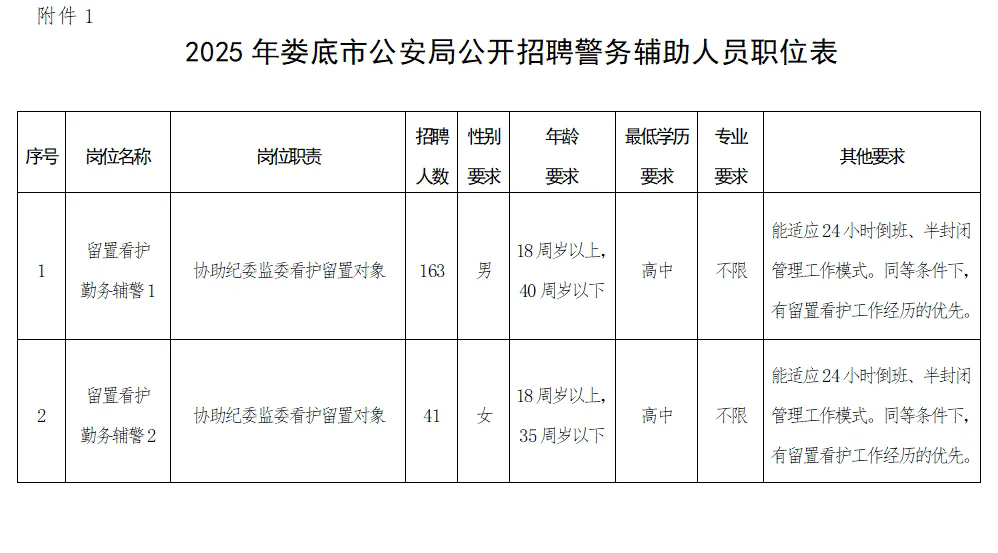 高中可報(bào)！2025年婁底市公安局招聘警務(wù)輔助人員204人，3月16日截止