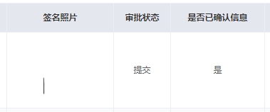 報名已提交的簽名可以重新簽名嗎？