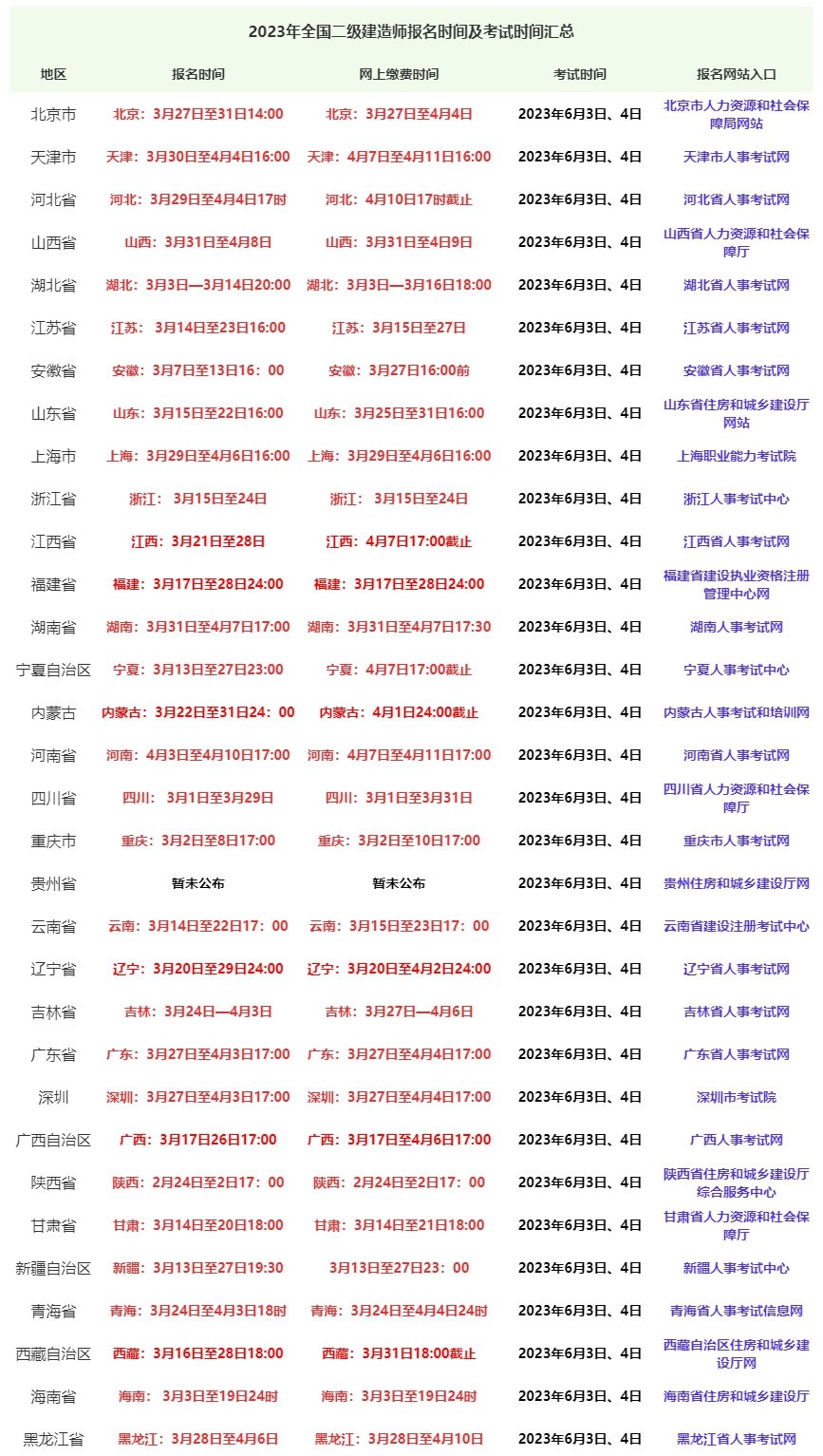 什么時候報名中專才來得及報考明年的二建？